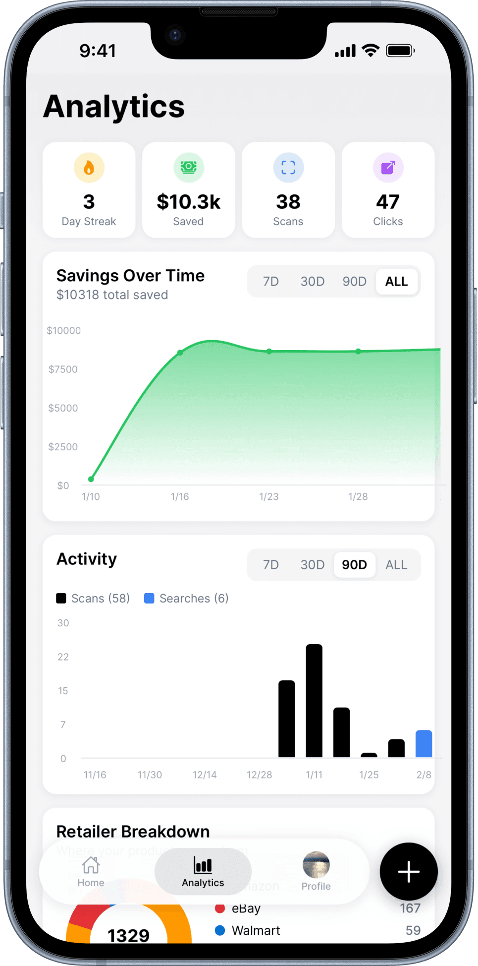 Spending Analytics